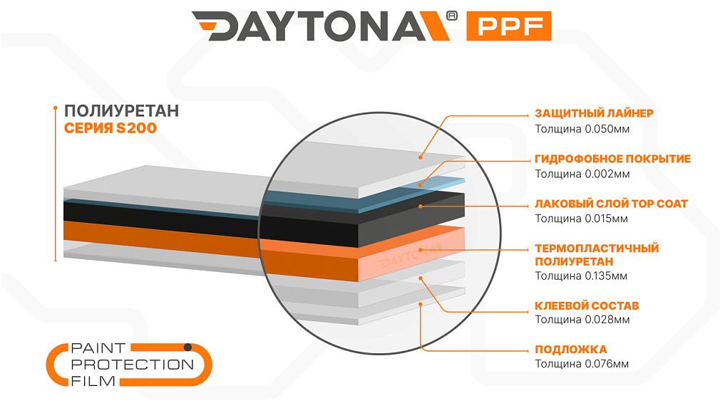 Черная глянцевая полиуретановая пленка DAYTONA PPF S200