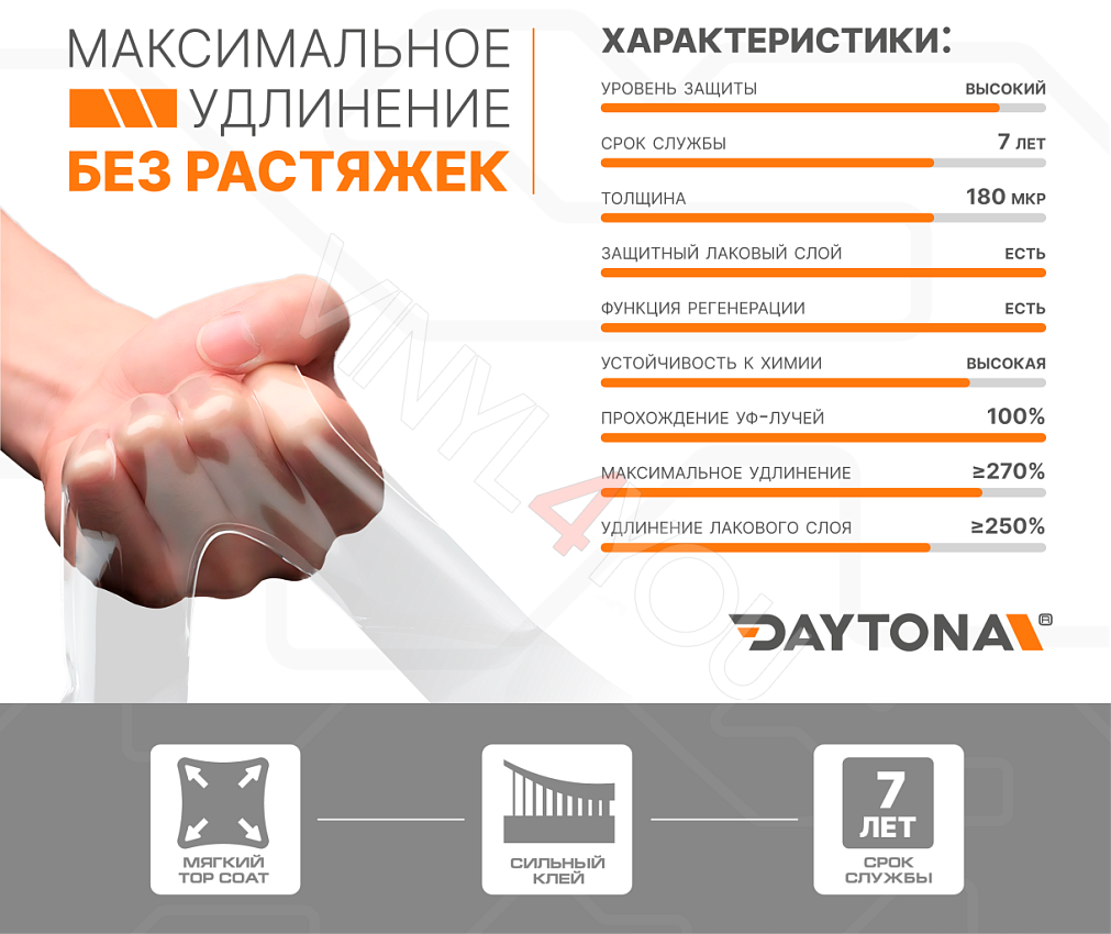 Полиуретановая антигравийная плёнка DAYTONA PPF S500