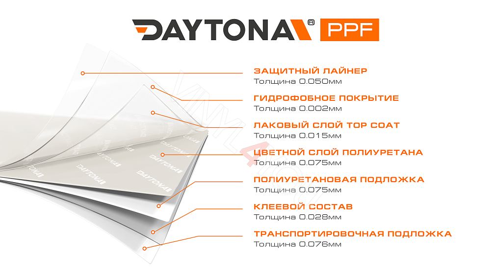 Глянцевая полиуретановая пленка Жемчужный Белый DAYTONA PPF S200 Pearl White
